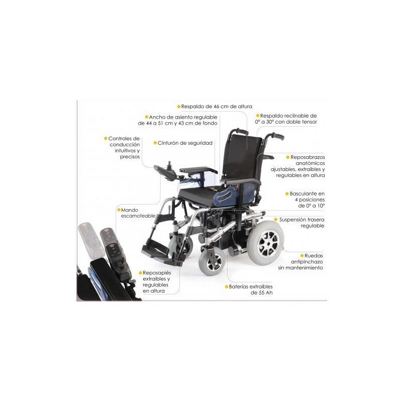 Explicación silla de ruedas electrica R220