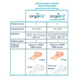 caracteristicas URgo k2
