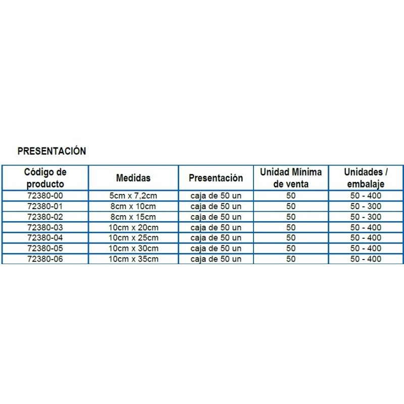 tabla de medidas de apositos esteriles leukomed