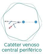 Catéteres venosos centrales de acceso periférico