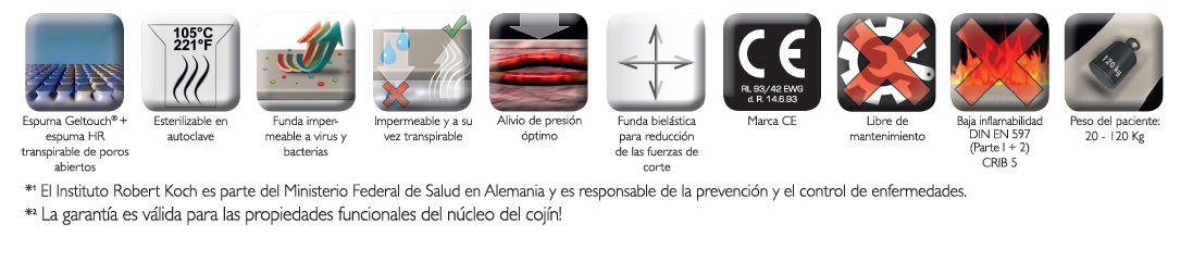 Características Cojin antiescaras GEL SEAT