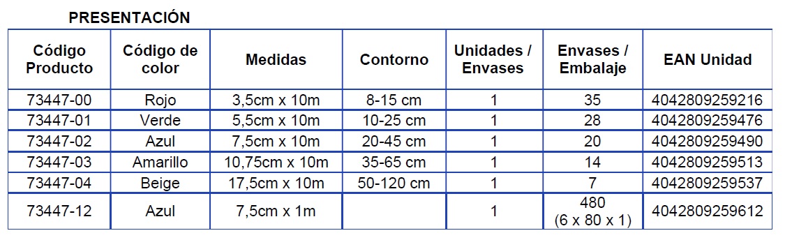Presentación medidas Tensofast