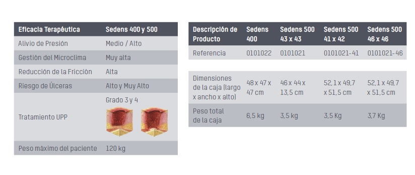 Eficacia y dimensiones