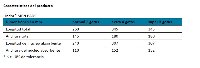 Características del producto Lindor Men Pad