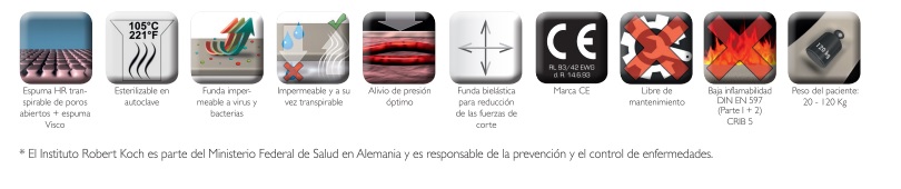 Características cojin antiescaras Xseat Light