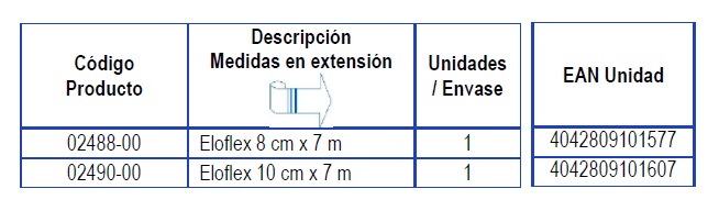 Medidas Venda Eloflex