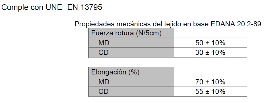 Propiedades Camisón manga corta